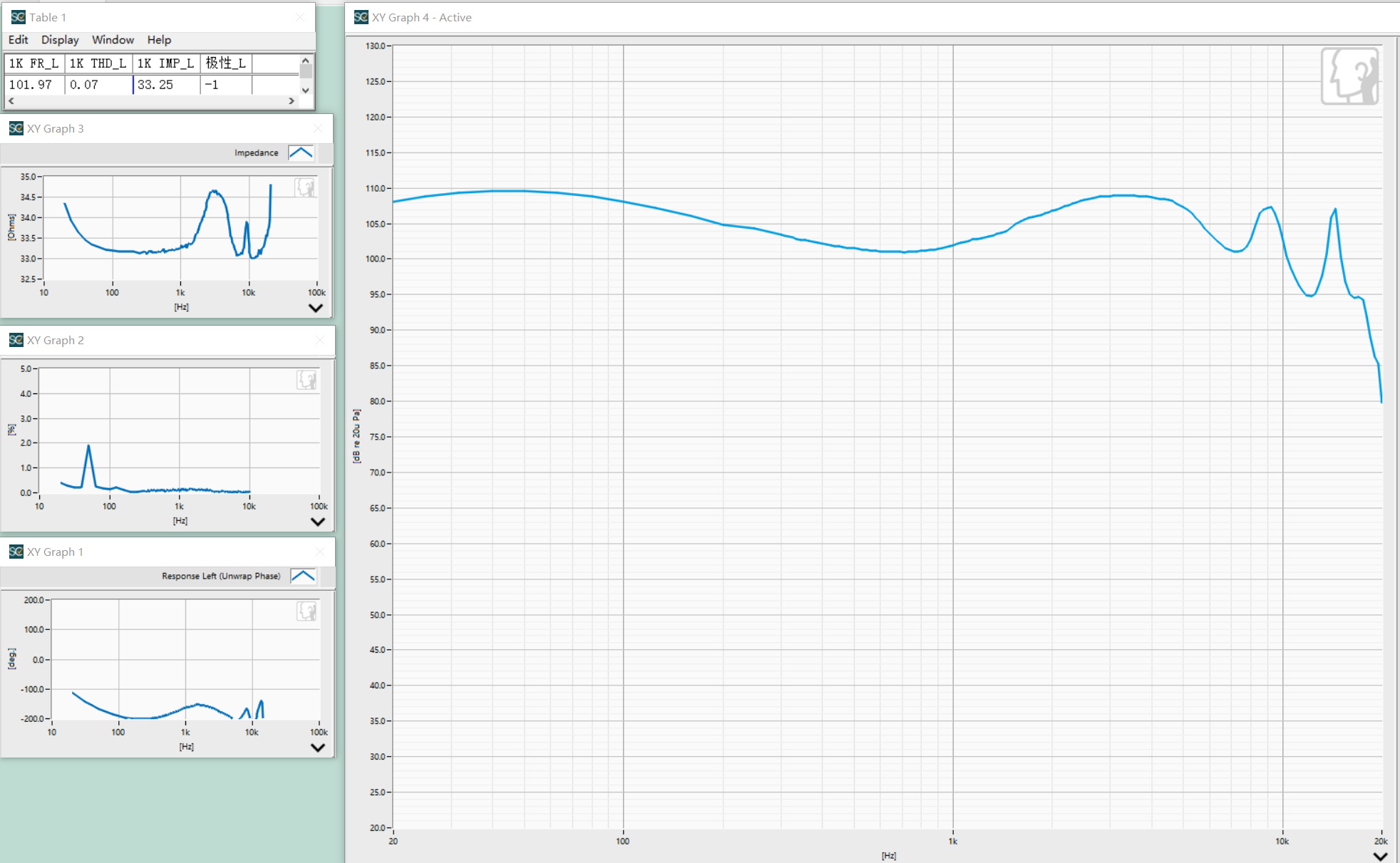 Sound Frequency Test Result