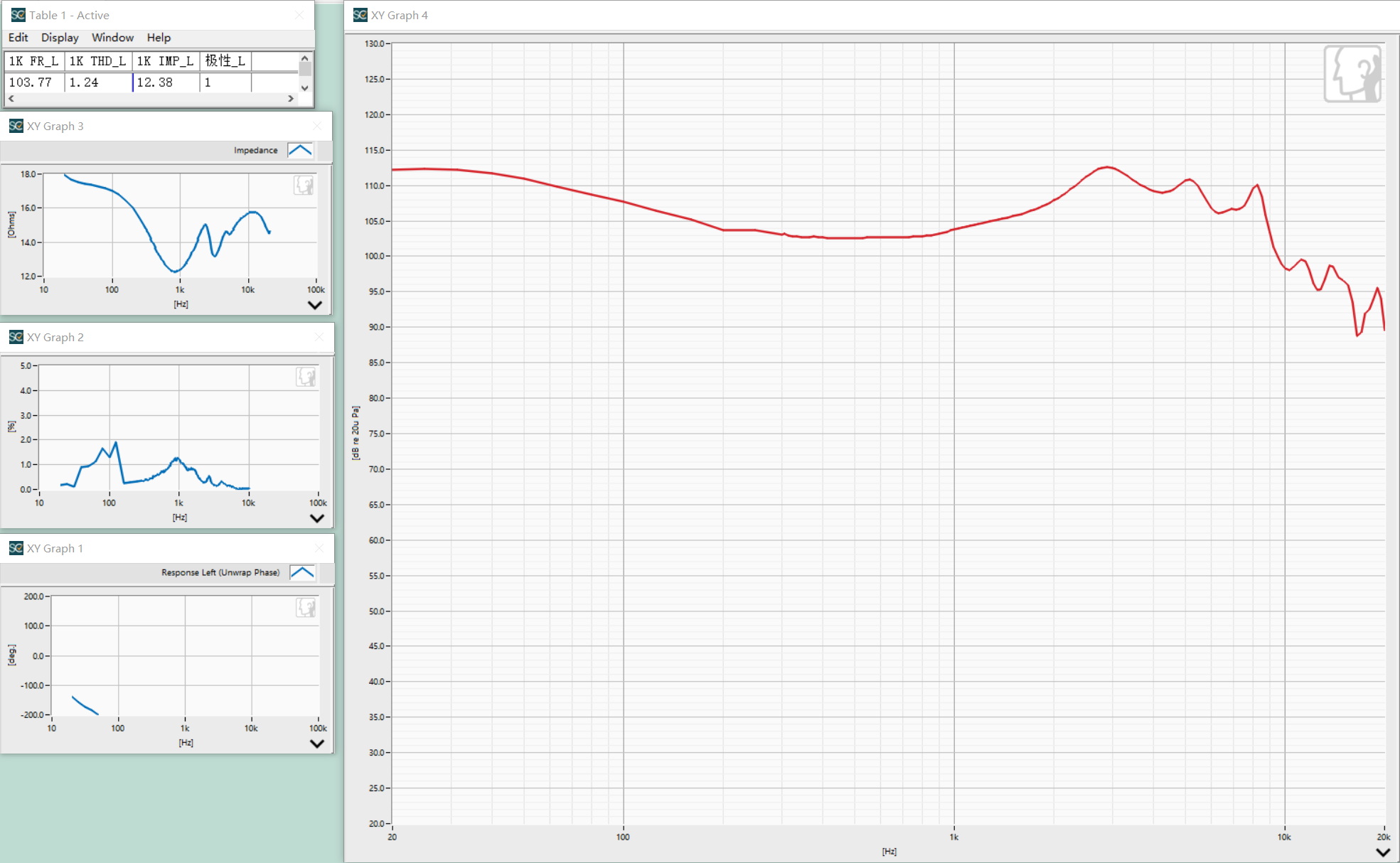 Sound Frequency Test Result