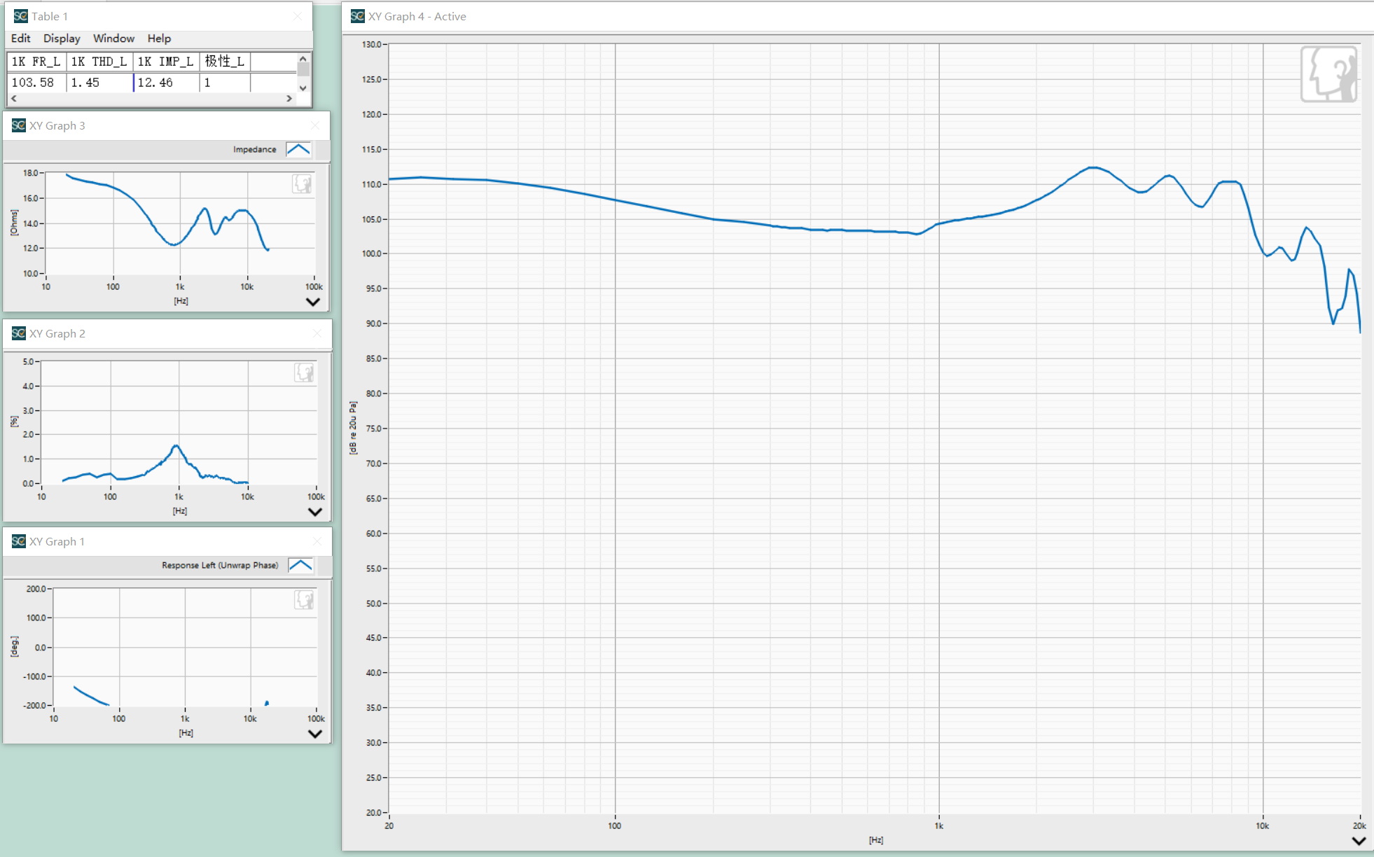 YZ-133 Frequency Test Result
