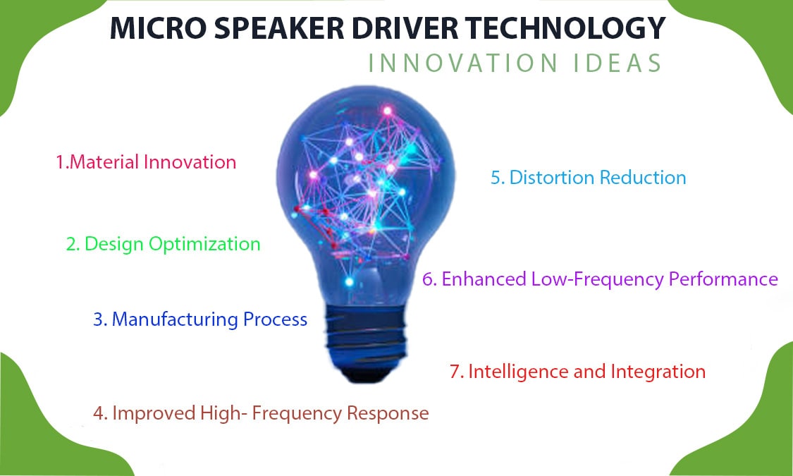 Innovation Ideas for Micro Speaker Driver Technology
