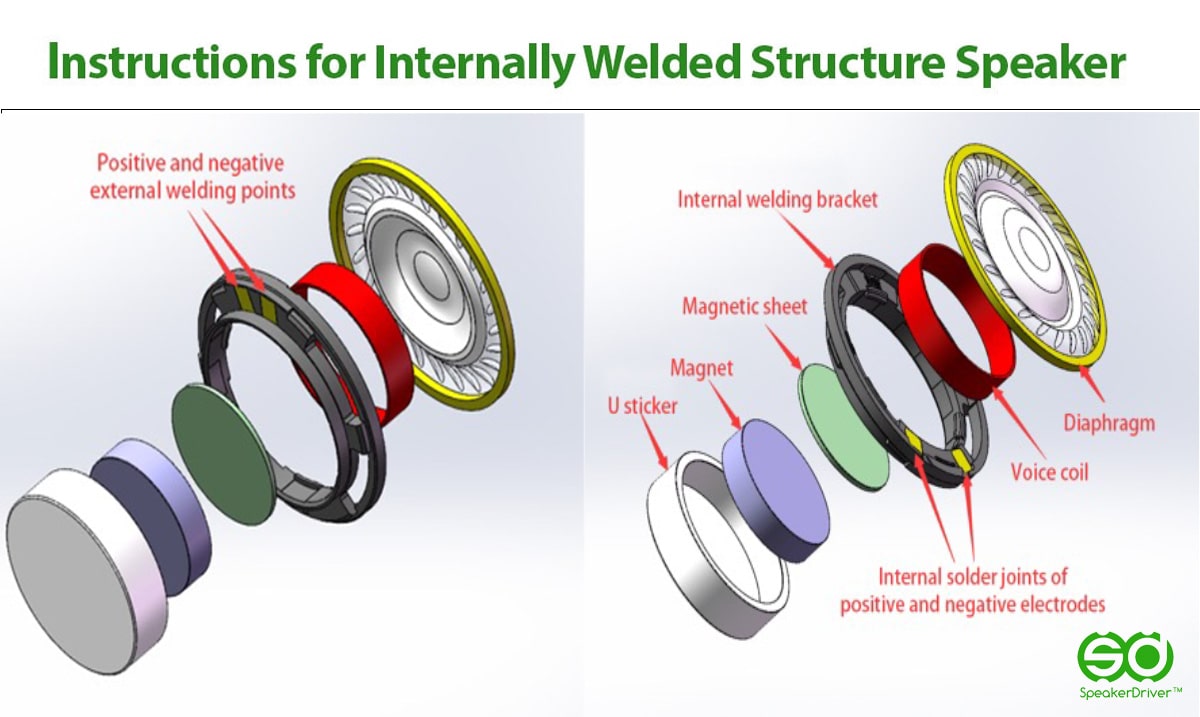 Instructions for internally welded structure speakers