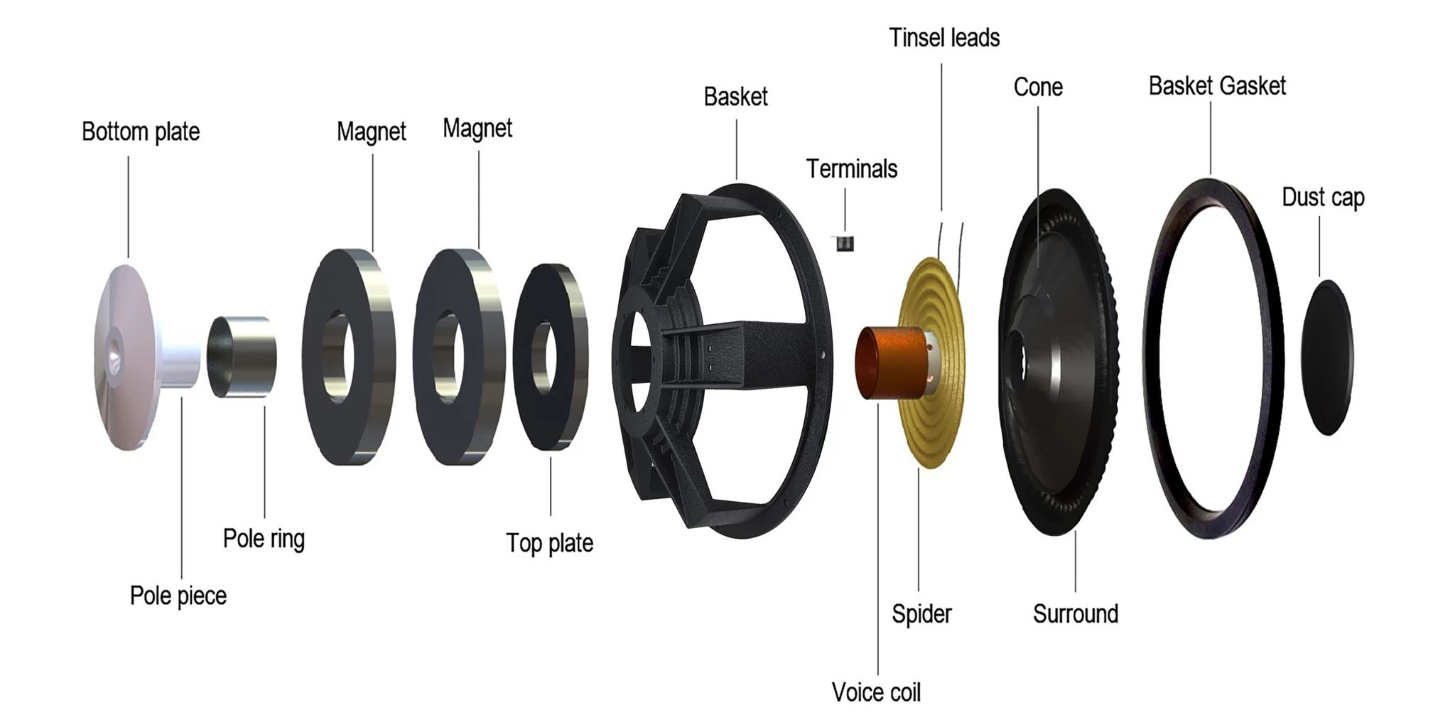 Exploring the World of Speaker Drivers: Key Components and Manufacturers