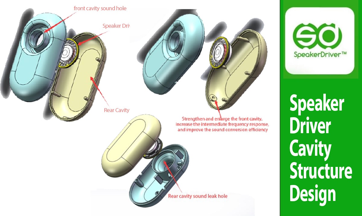 Speaker Driver Cavity Structural Design