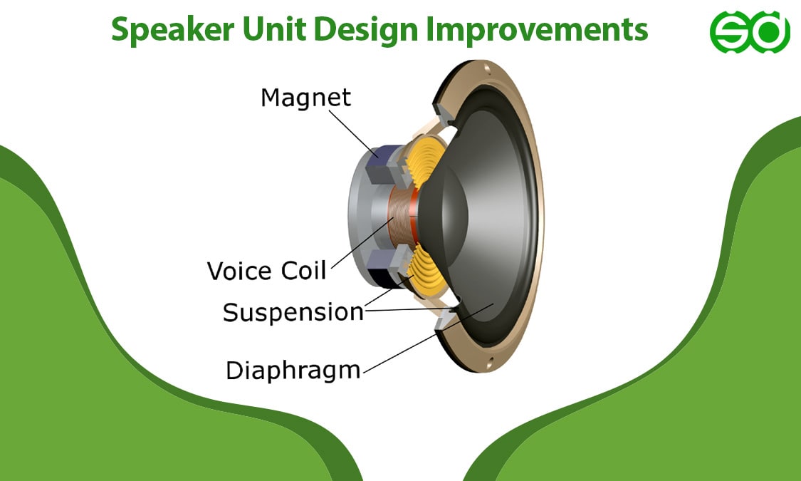 Speaker Unit Design Improvements