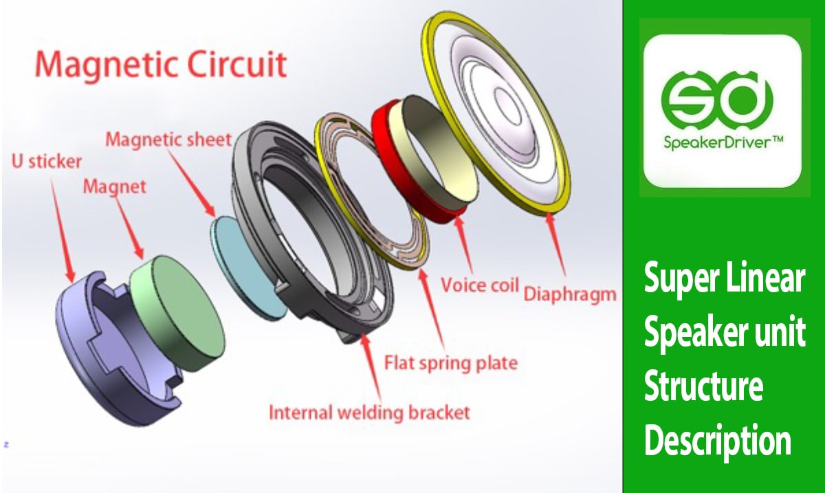 Super Linear Speaker Structure Description