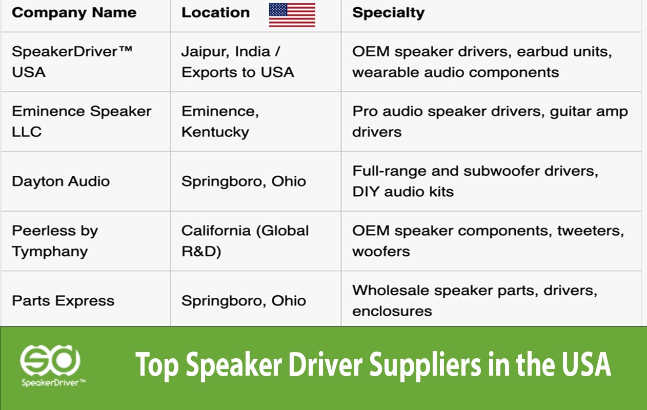 Top Speaker Driver Suppliers in the USA: OEM & Bulk Solutions for Audio Brands 