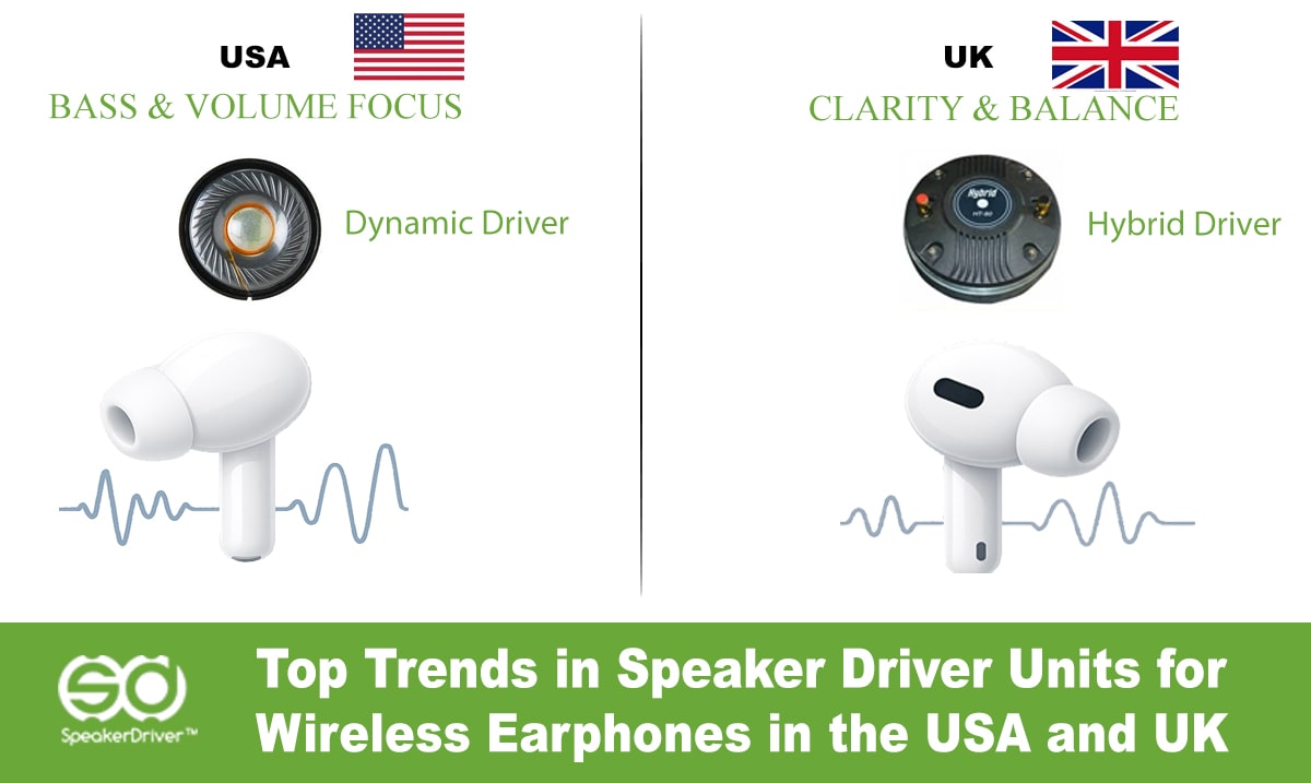 Top Trends in Speaker Driver Units for Wireless Earphones in the USA and UK
