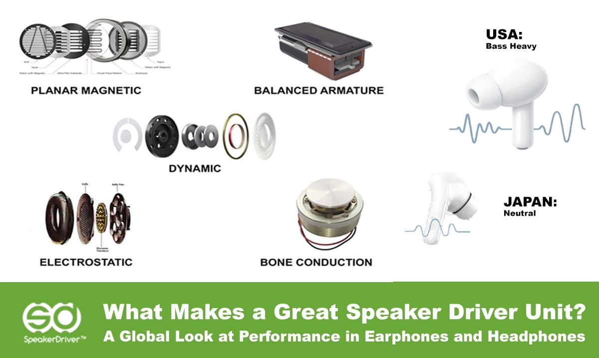 What Makes a Great Speaker Driver Unit? A Global Look at Performance in Earphones and Headphones
