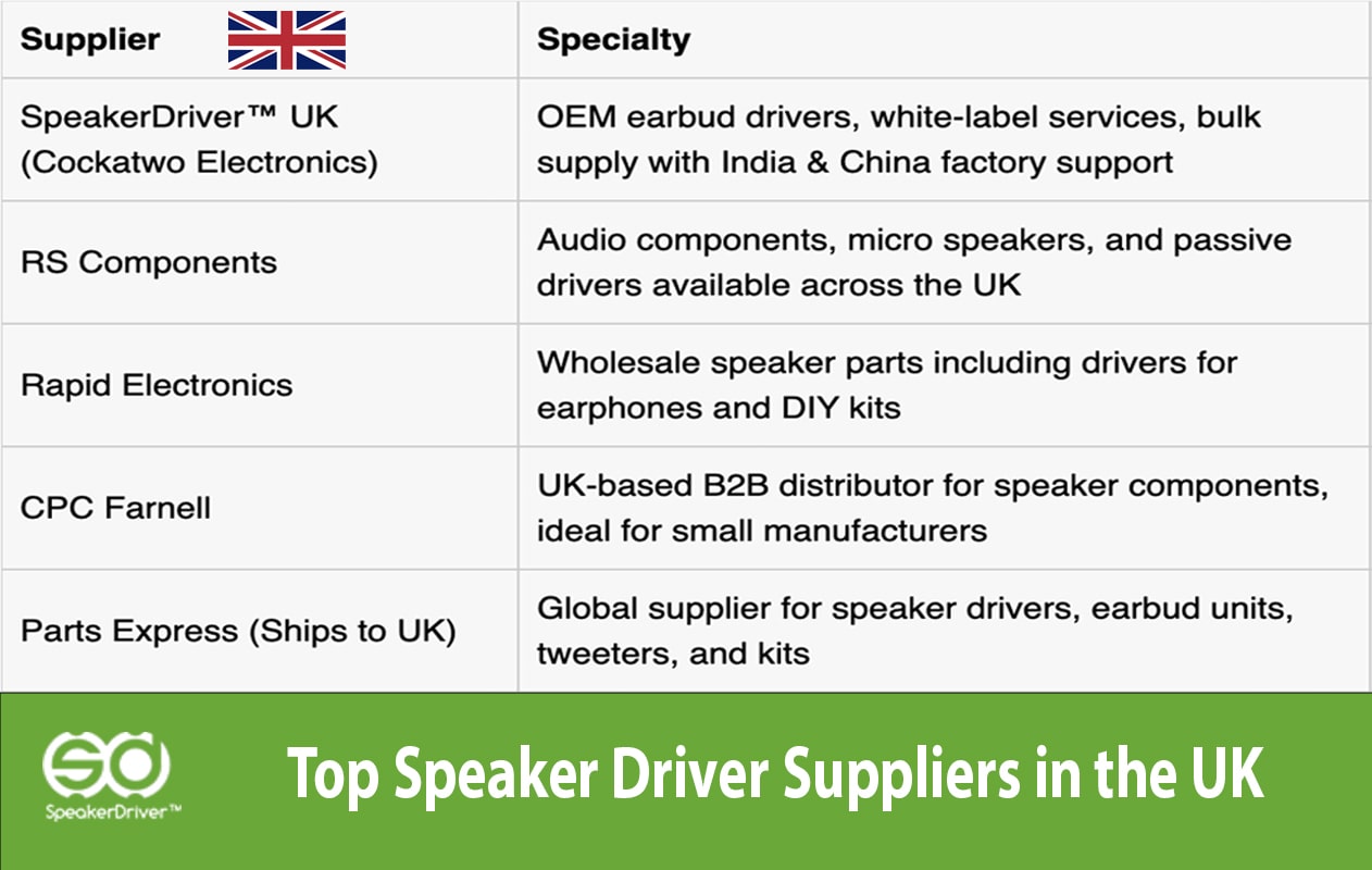 Wholesale Earbud Driver Units in the UK: Trusted Suppliers for Audio Manufacturers